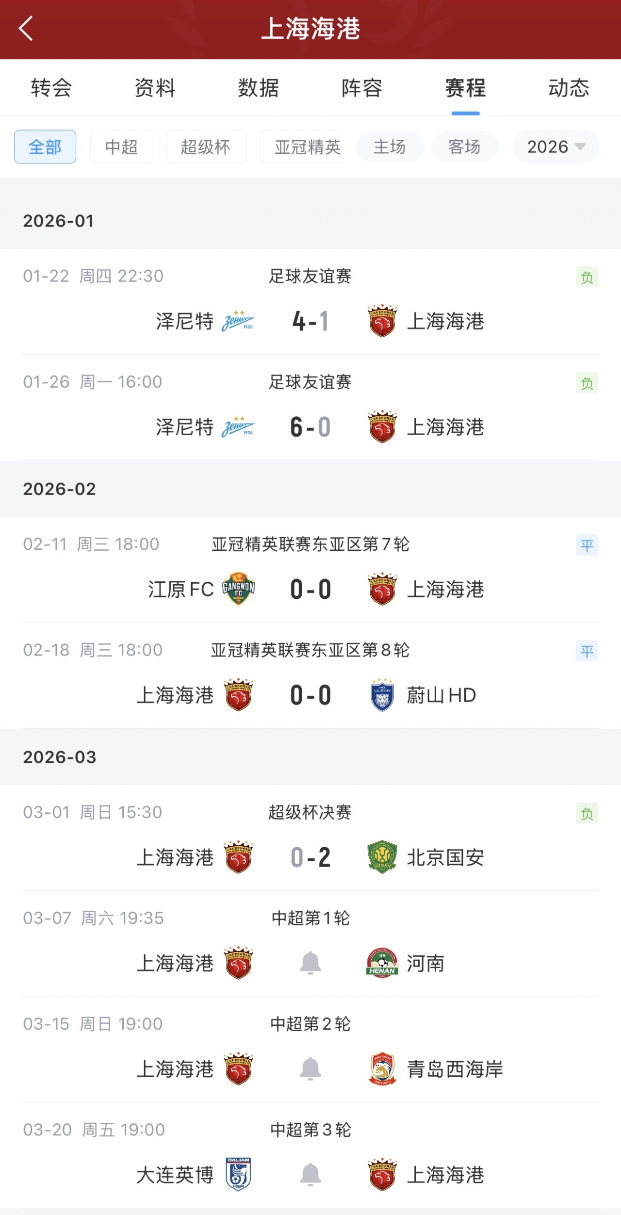 nba搜狐-海港2026年3战都没有进球入账，3月7日中超首轮对阵河南队