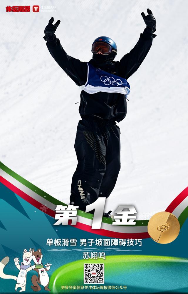 搜狐体育首页-中国首金！苏翊鸣夺坡障冠军 最好的22岁生日礼物
